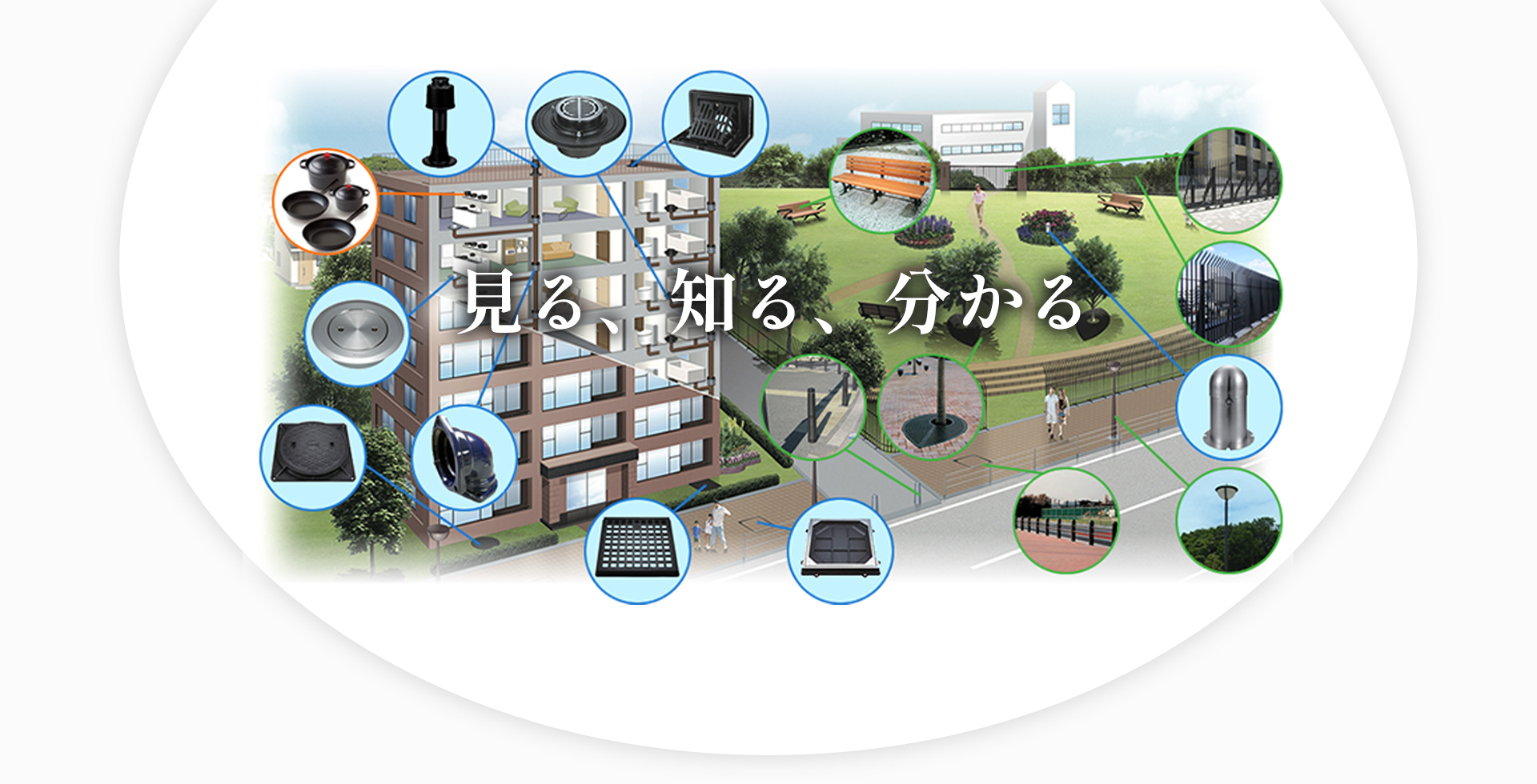 見る、知る、分かる